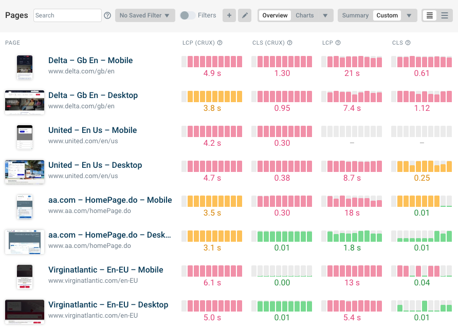 Synthetic and CrUX data dashboard