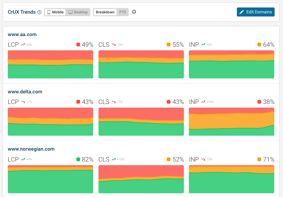 Web performance competitor benchmarks