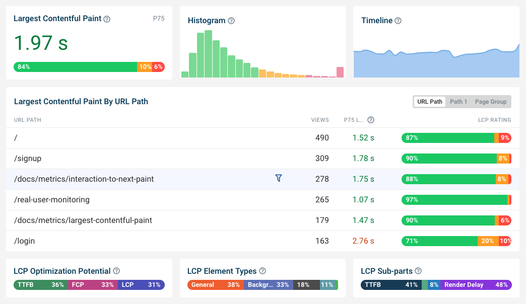 RUM data visualization