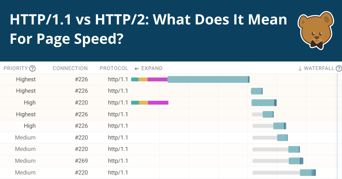 HTTP/1.1 vs HTTP/2