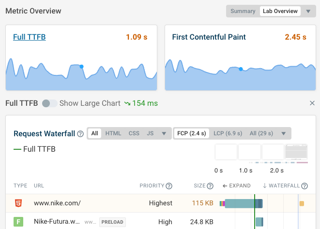 TTFB data