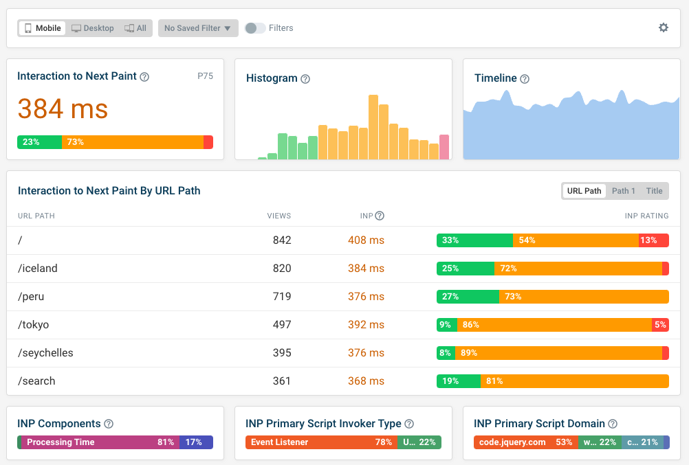 DebugBear RUM INP dashboard