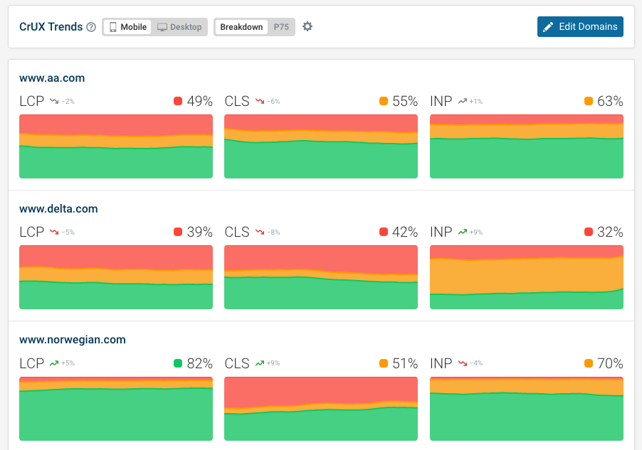 CrUX benchmark