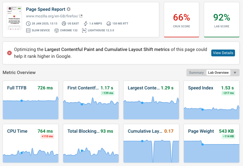 Synthetic website monitoring dashboard