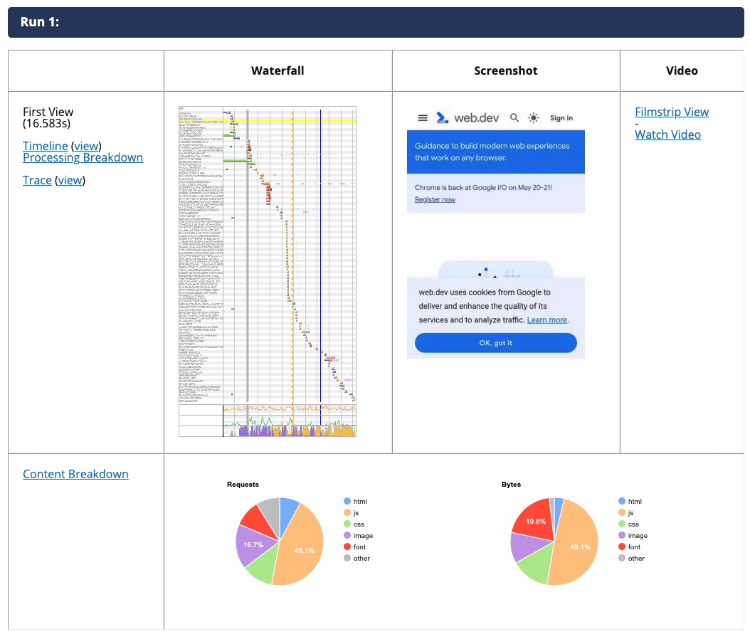 Individual runs in WebPageTest