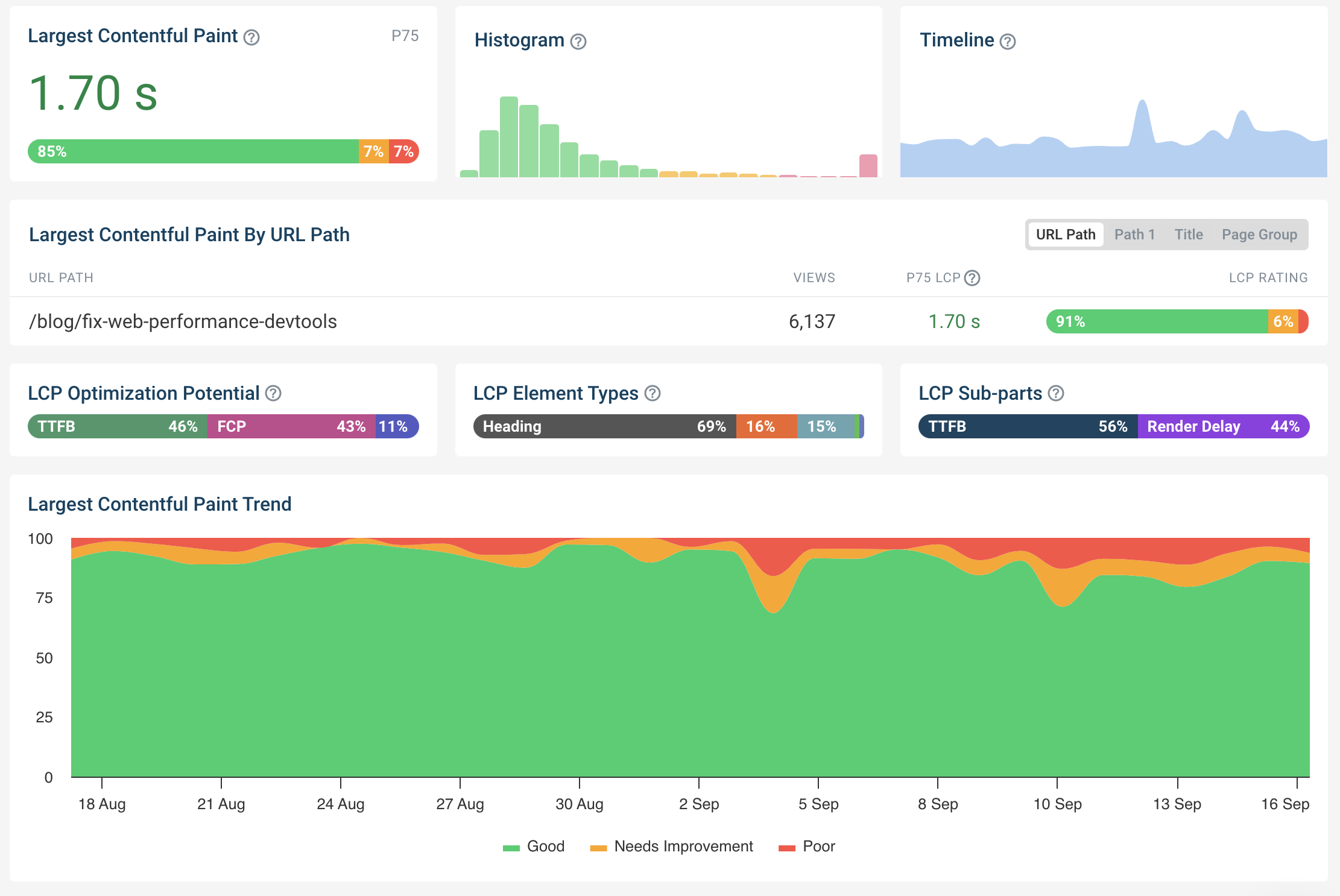 Real user monitoring dashboard