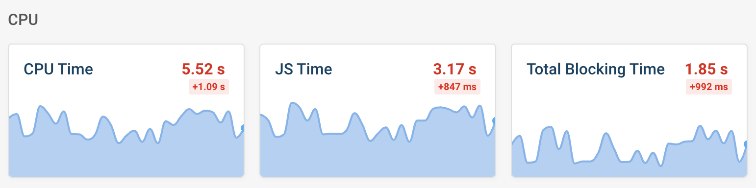 DebugBear CPU time dashbaords