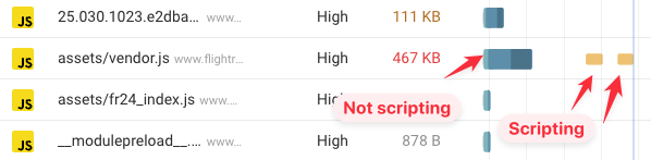 Waterfall showing script load time and scripting time