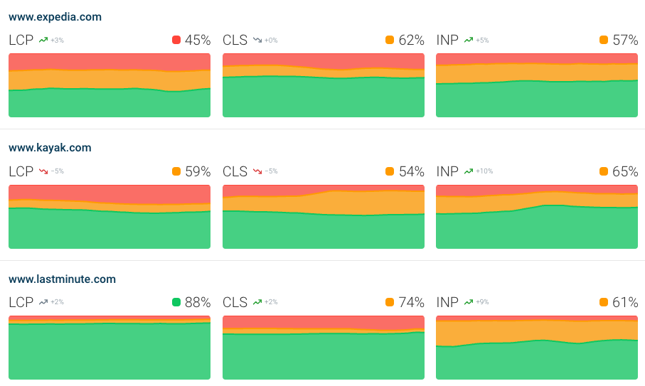 CrUX trends dashboard