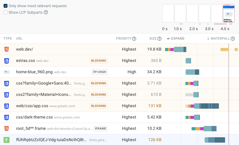 DebugBear website speed test result