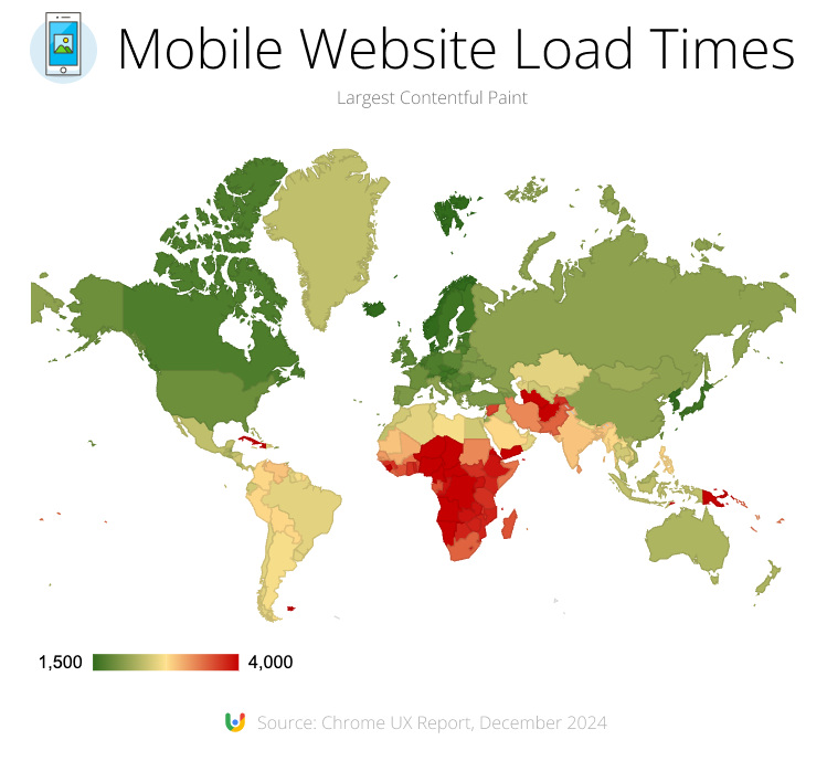 Global mobile website load time