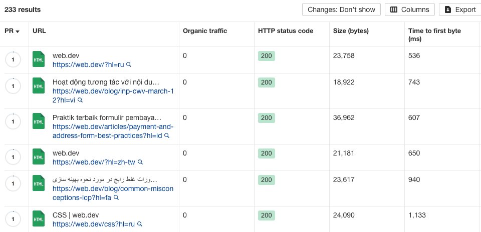 Ahrefs page speed details data