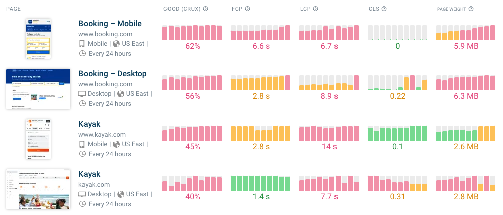 Synthetic monitoring dashboard