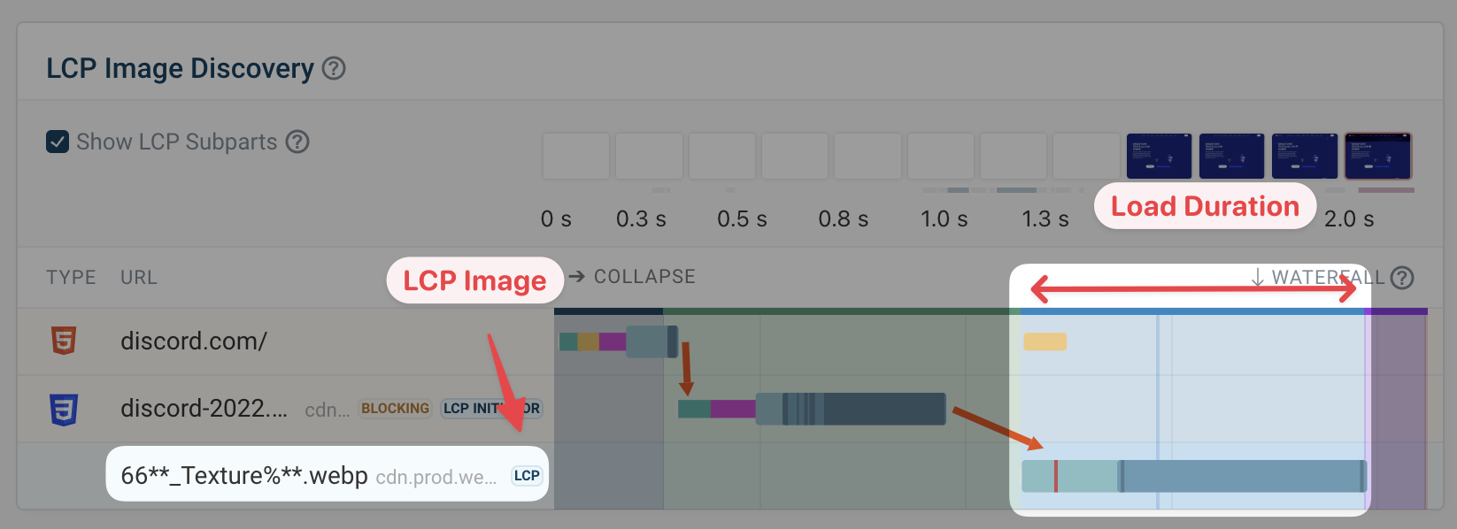 LCP Load Duration in a request waterfall