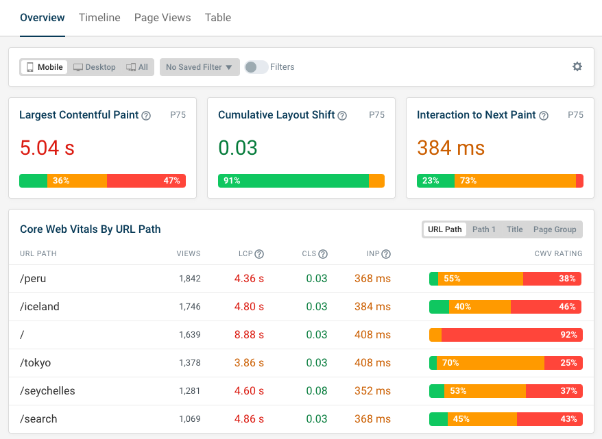 DebugBear RUM web vitals dashboard