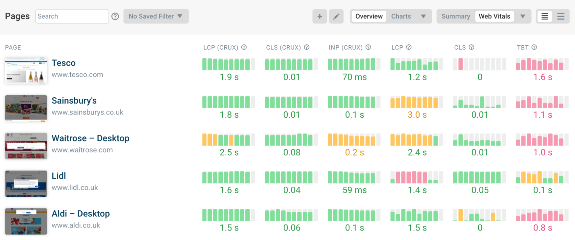 Dashboard with CrUX and RUM data