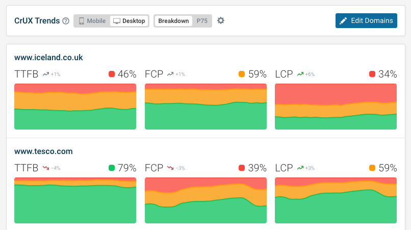 CrUX rating breakdown