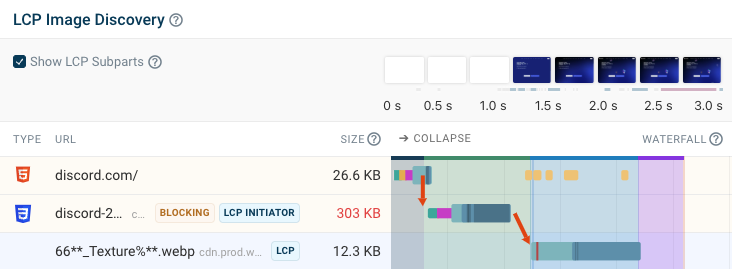 LCP request waterfall