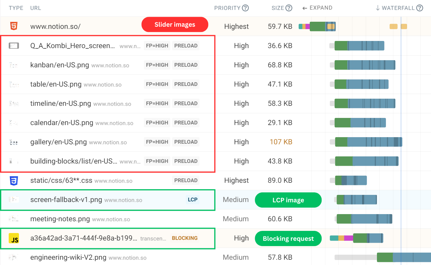 DebugBear request waterfall showing many images being preloaded