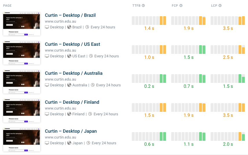 Dashboard showing synthetic speed test results across locations