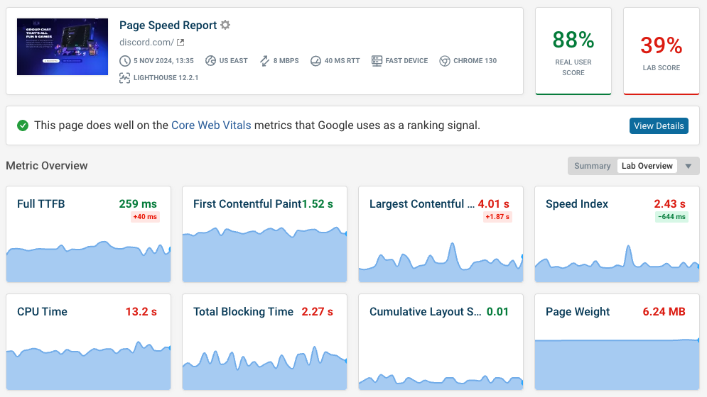 DebugBear performance dashboard