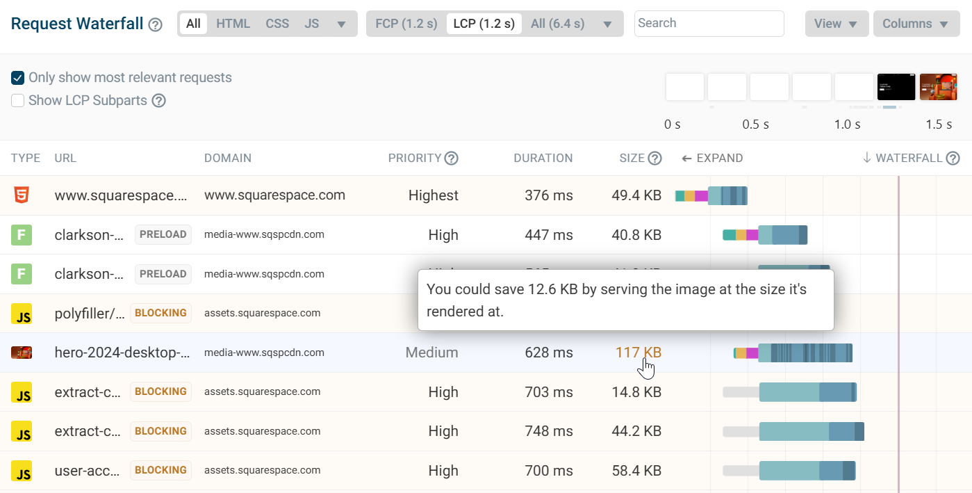 Request waterfall identifying potential image size savings