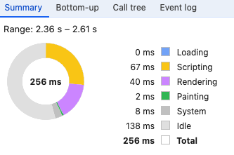 All script evaluation work in DevTools