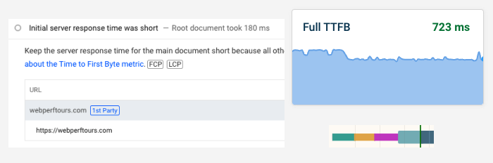 Server response time vs full ttfb