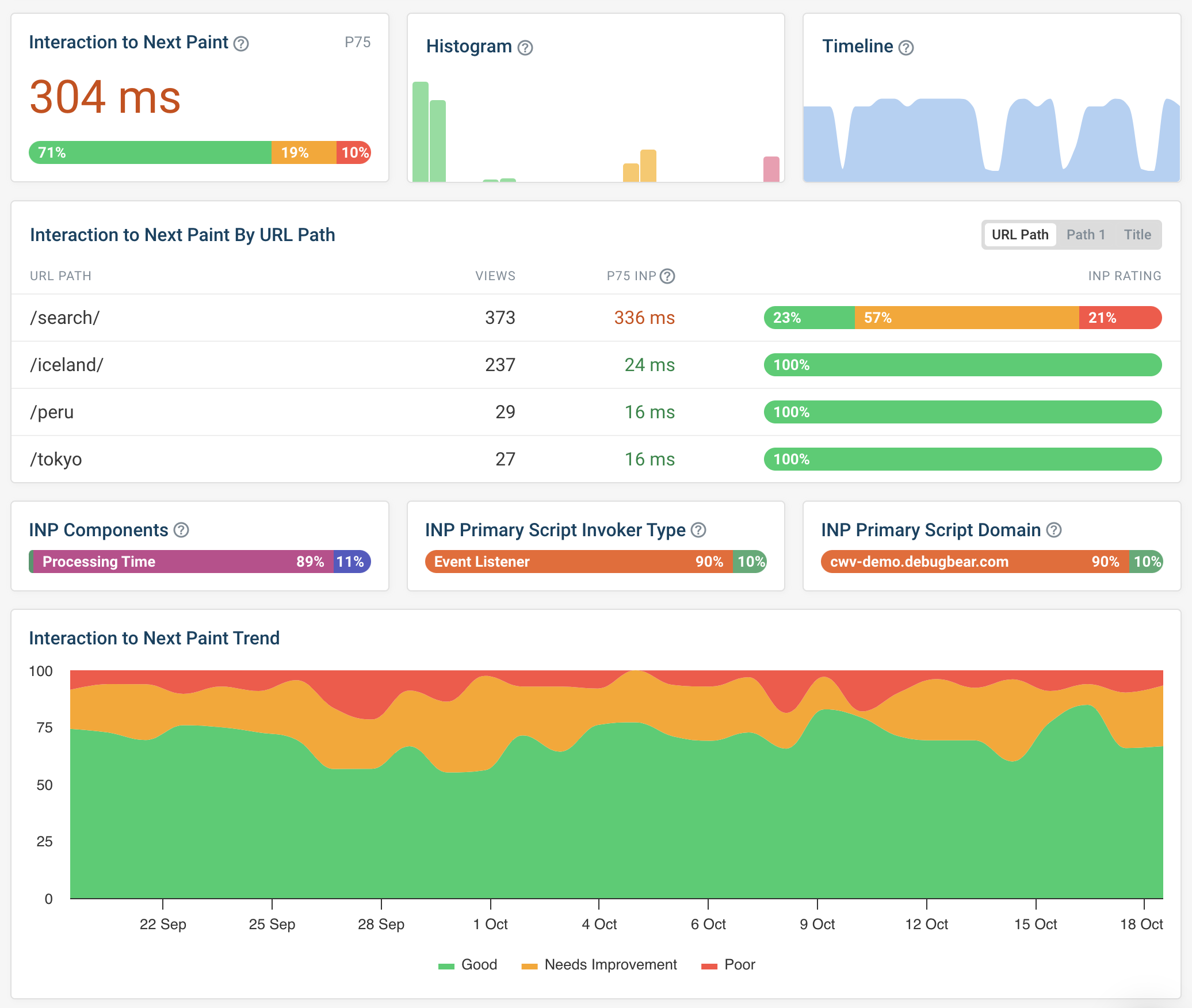 Real user website performance monitoring data