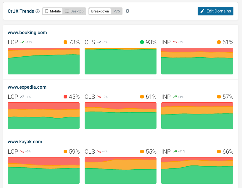 Web vitals benchmark data