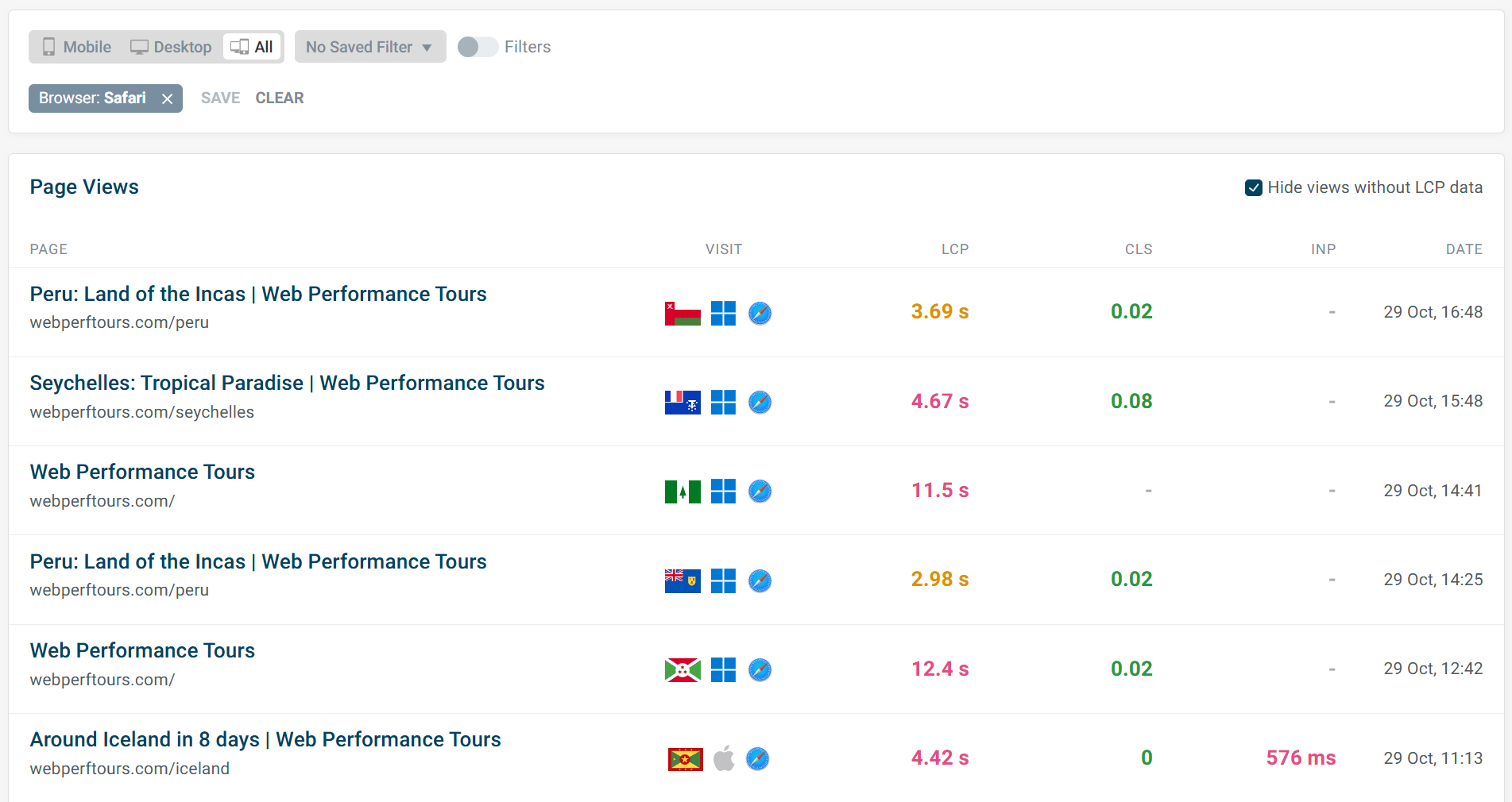 Core Web Vital data collected from non-chromium browsers via user-agent