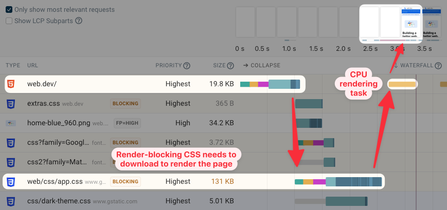 Waterfall showing render-blocking CSS delaying the FCP