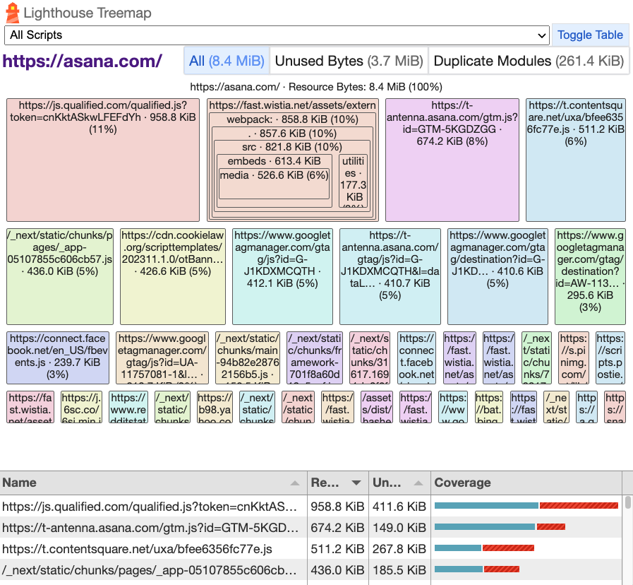 Lighthouse treemap view