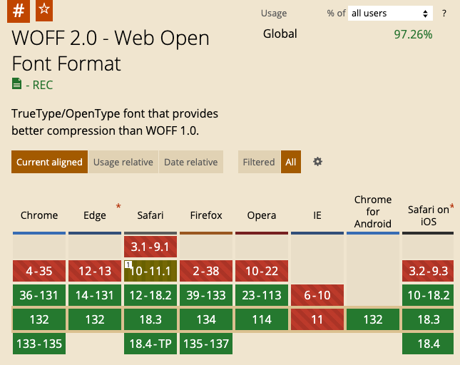 WOFF 2 browser support