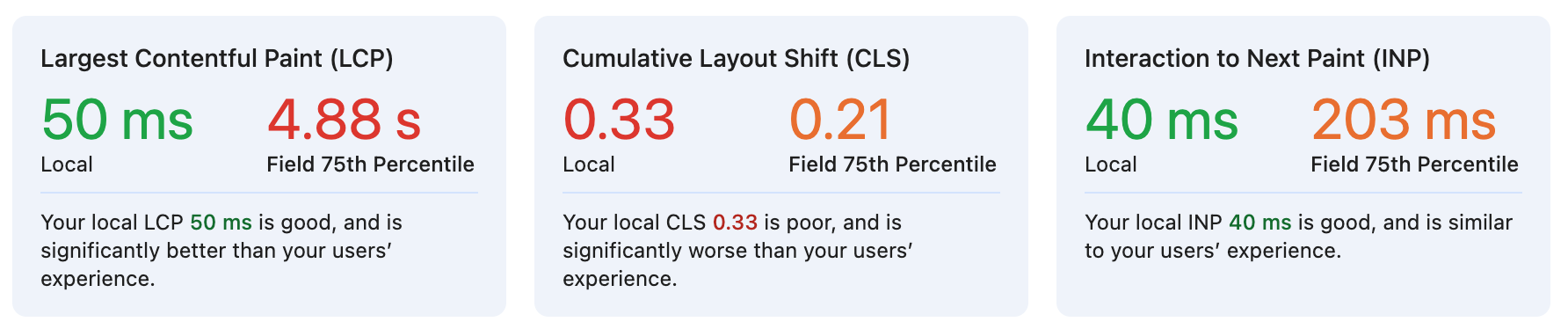 Poor Field Metrics