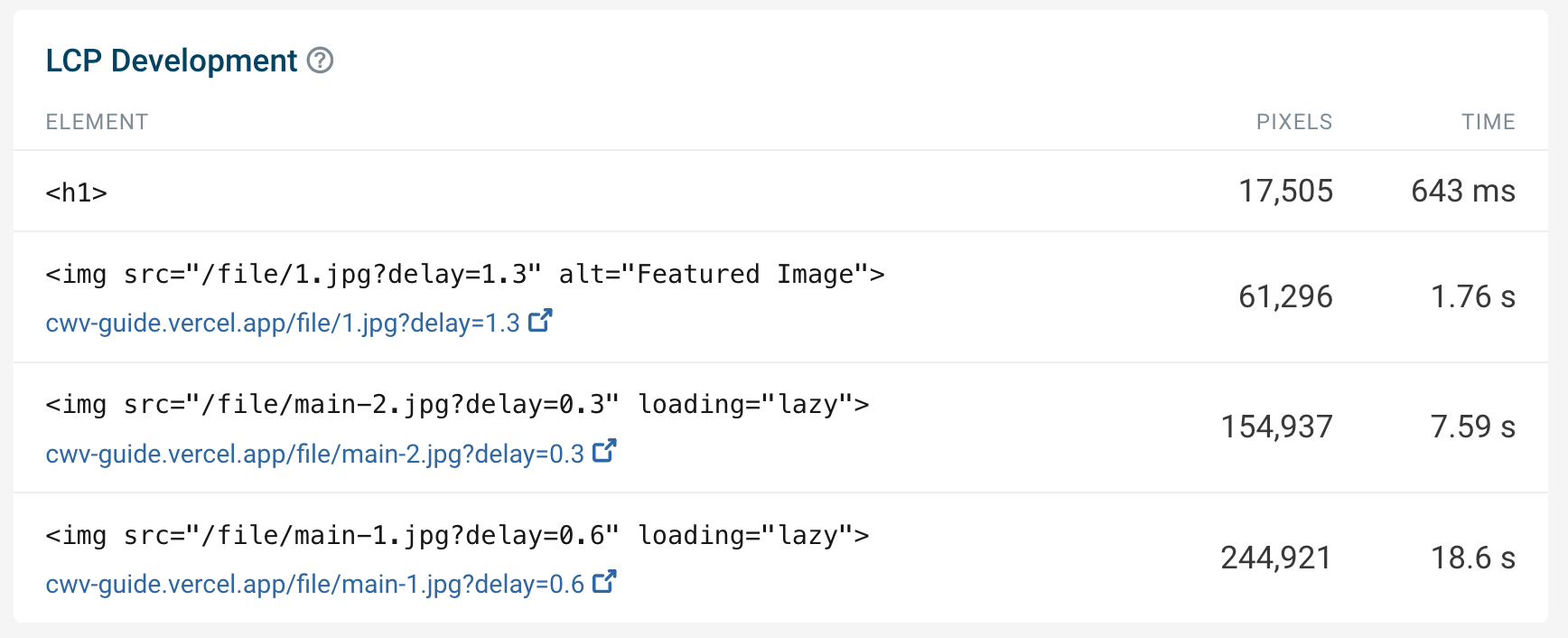 DebugBear LCP Development