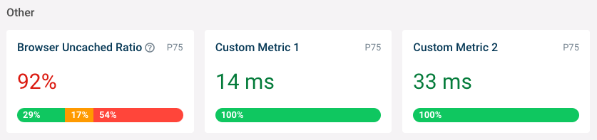 Custom metric dashboards