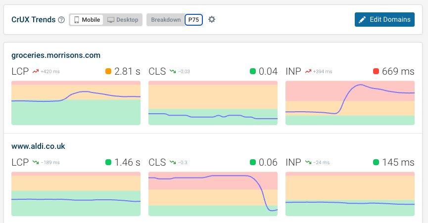 Core Web Vitals competitor dashboard