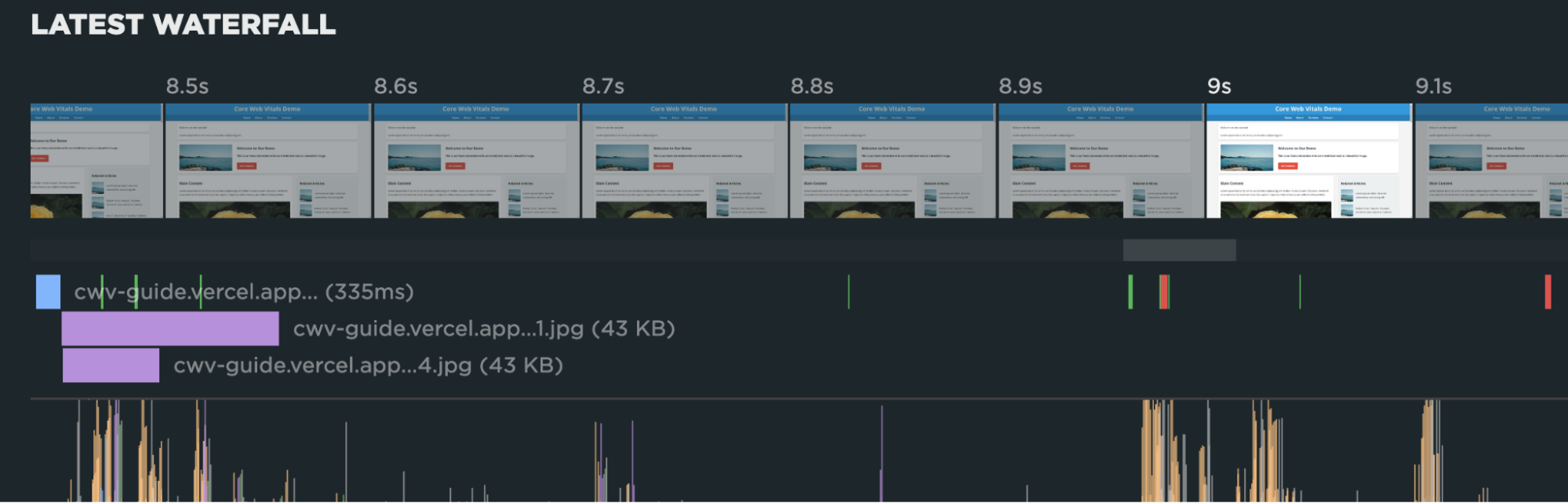 A waterfall view showing busy CPU activity