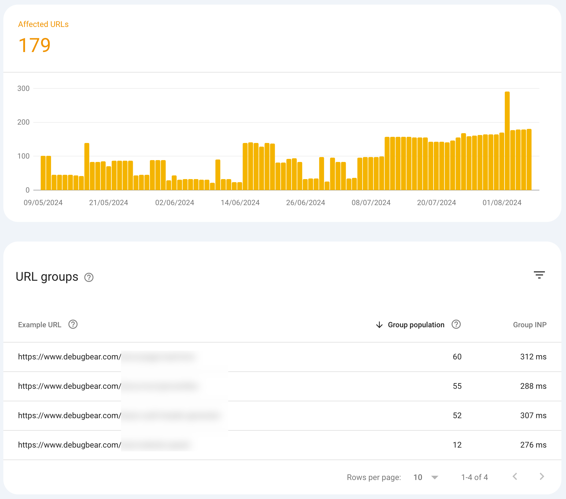 Pages with high Cumulative Layout Shift in Google Search Console/Webmaster Tools