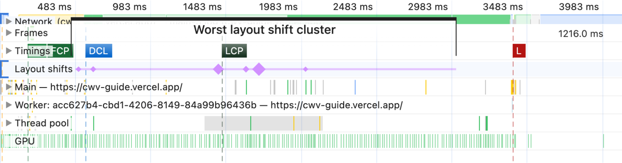 Layout shift cluster