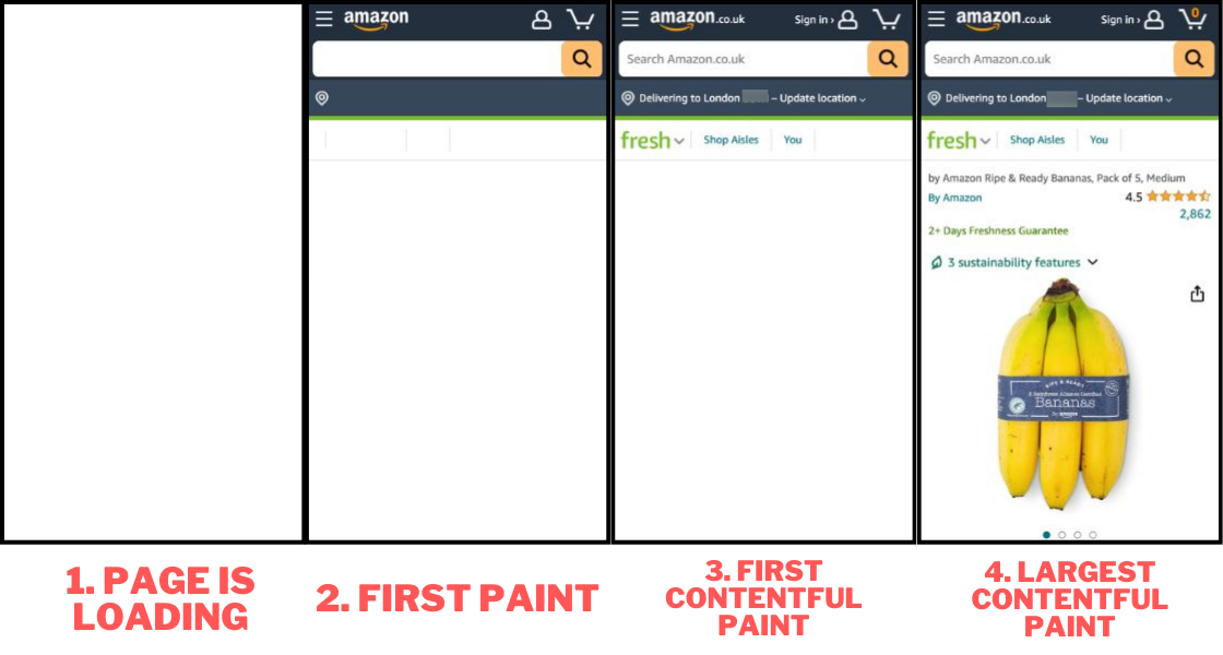 Filmstrip explaining Largest Contentful Paint