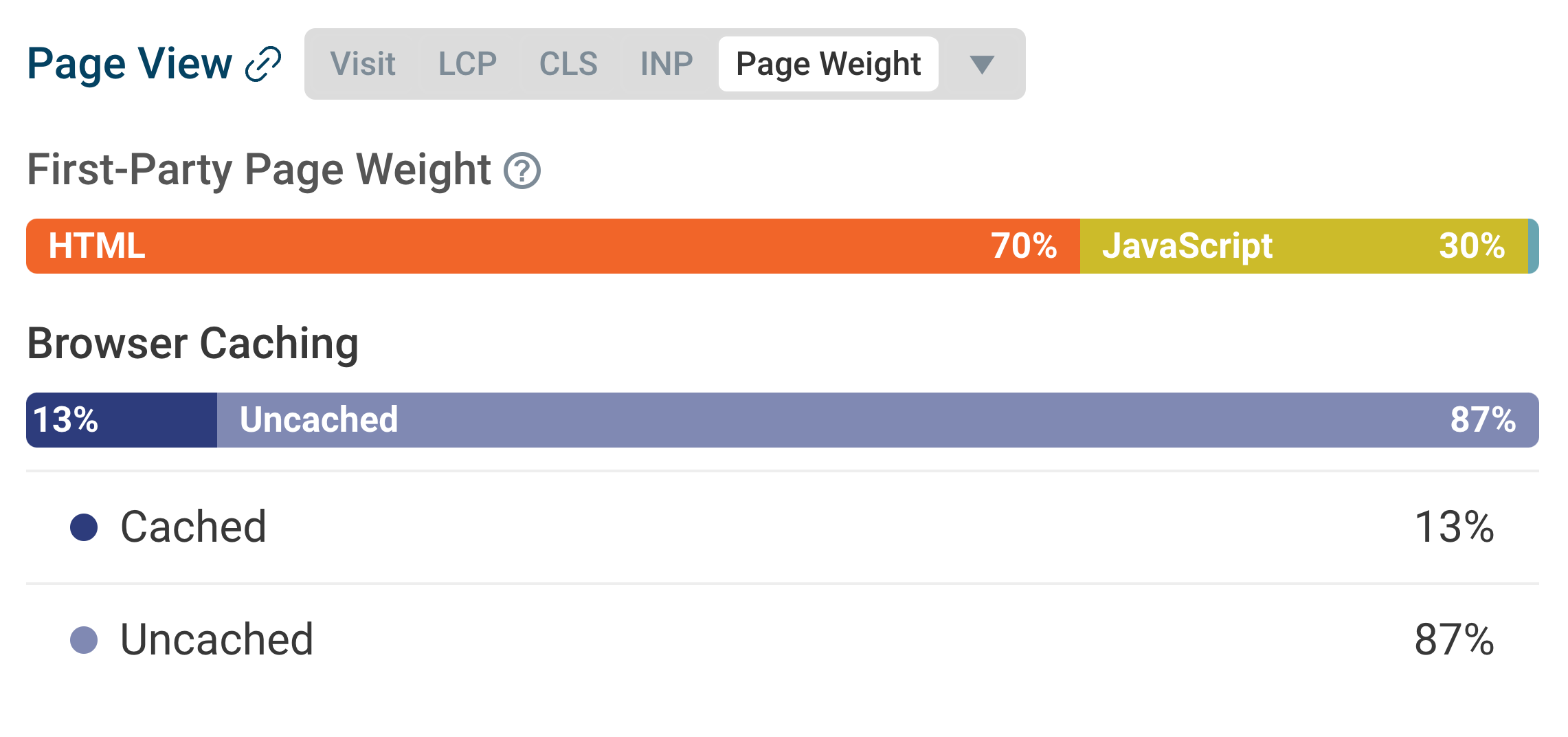 DebugBear RUM Dashboard