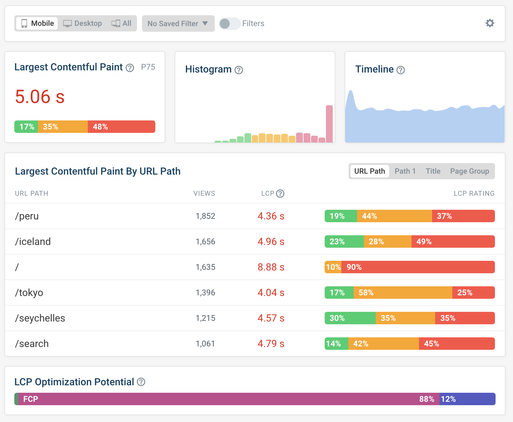 LCP RUM dashboard in DebugBear