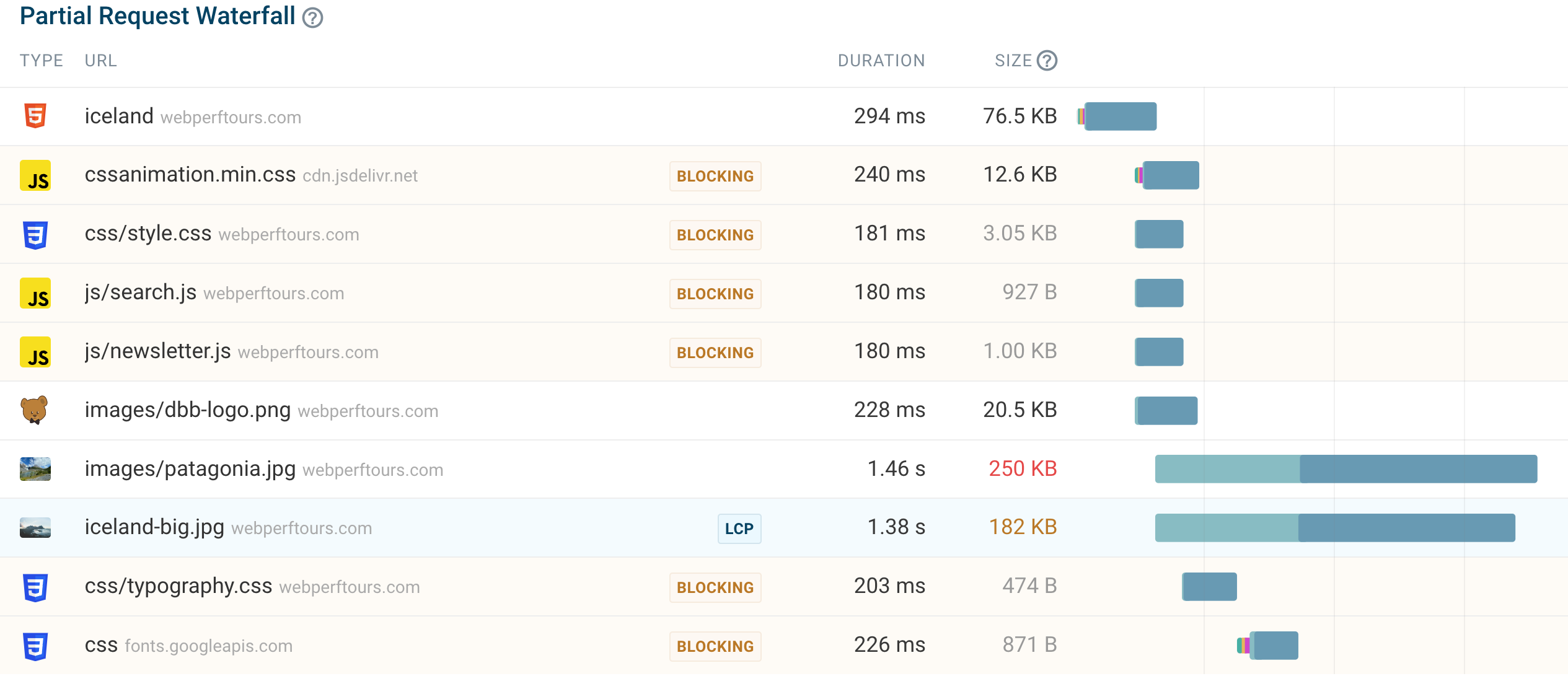 Real user monitoring dashboard