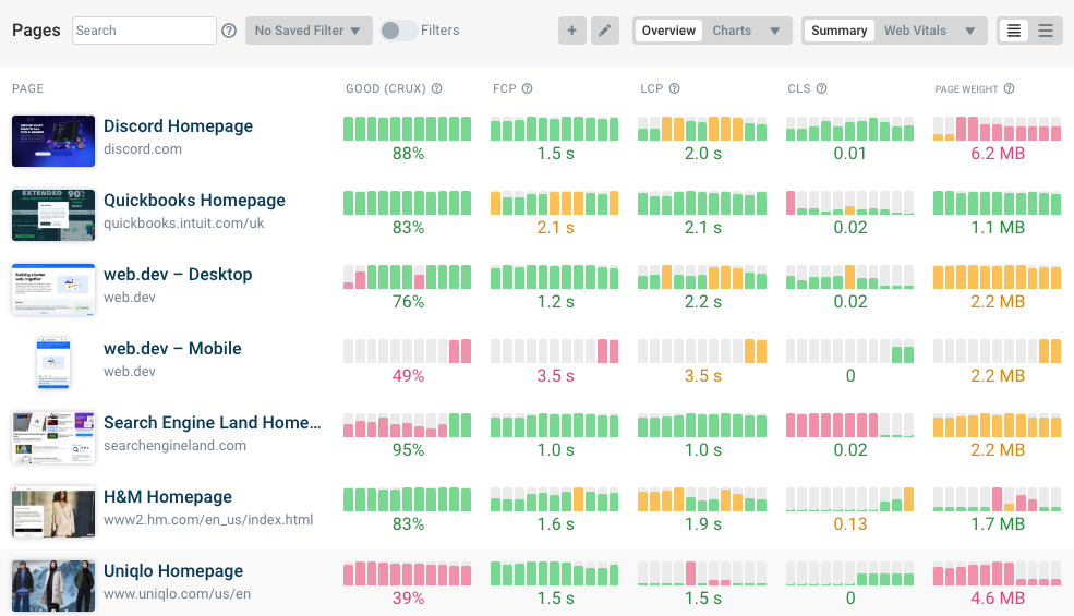 DebugBear monitoring dashboard