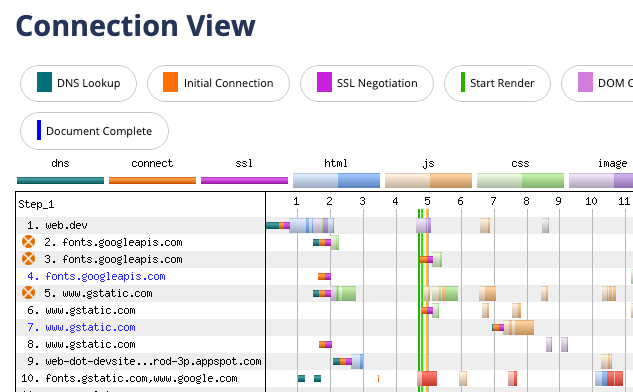 WebPageTest connection view