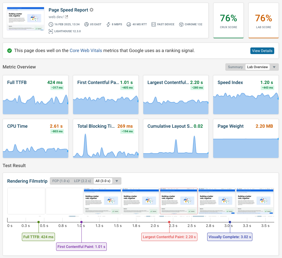 Page speed monitoring data in DebugBear