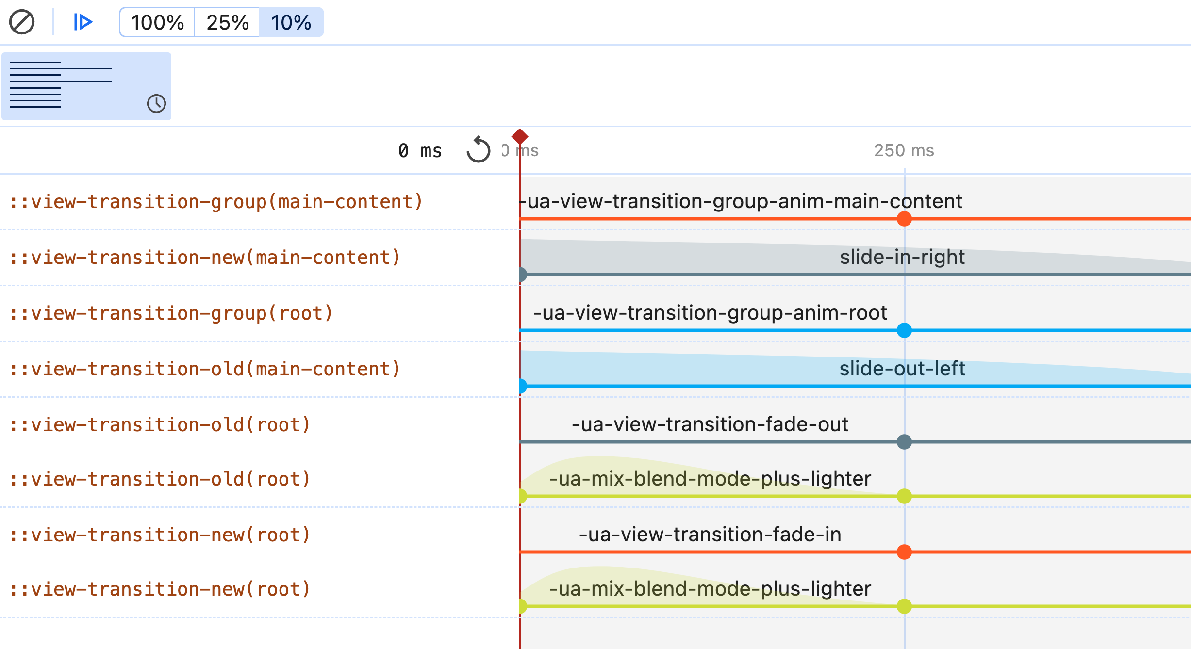 Chrome DevTools View Transition Pseudo Elements