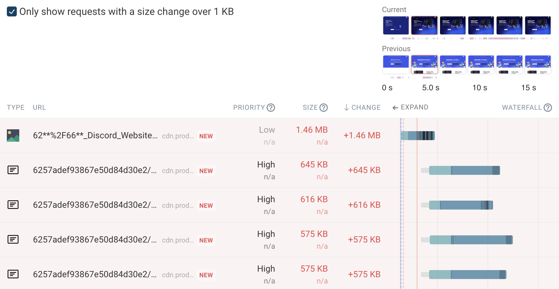 Synthetic page speed debug data for a regression